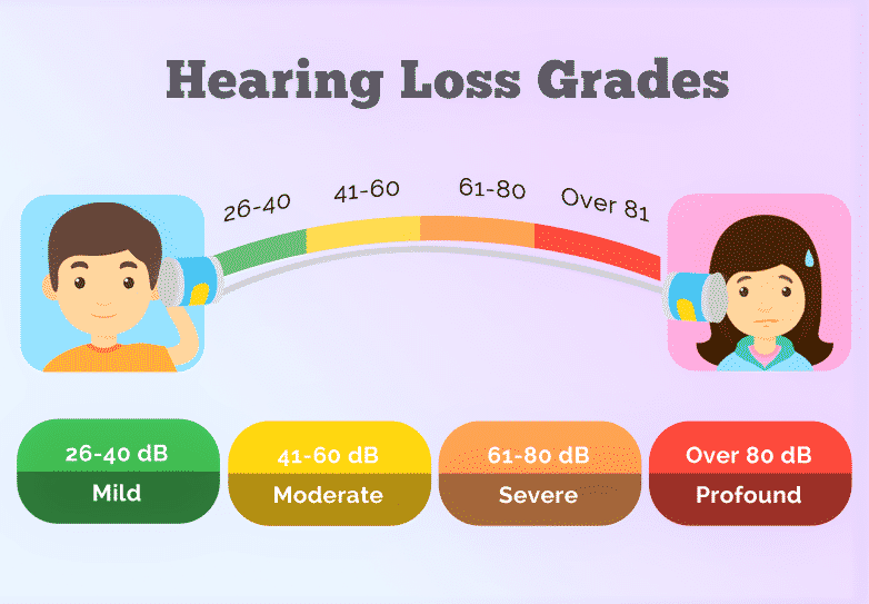 hearing impairment