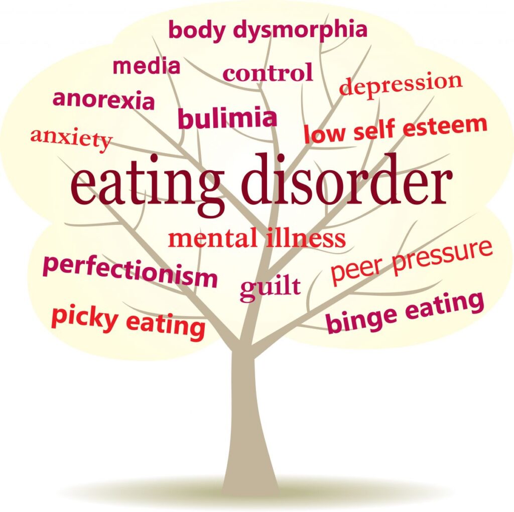 EatingDisorder