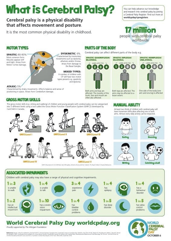 cerebral palsy