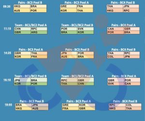 Last chance on Boccia Pair& Teams in Tokyo 2020. (schedule)