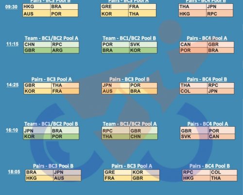 Last chance on Boccia Pair& Teams in Tokyo 2020. (schedule)