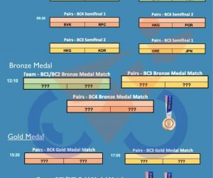 Boccia finals at paralympic games in Tokyo 2020 (schedule)