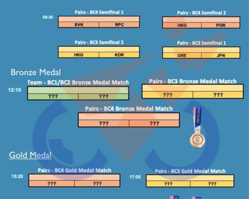 Boccia finals at paralympic games in Tokyo 2020 (schedule)