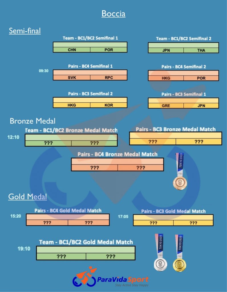 boccia schedule finals